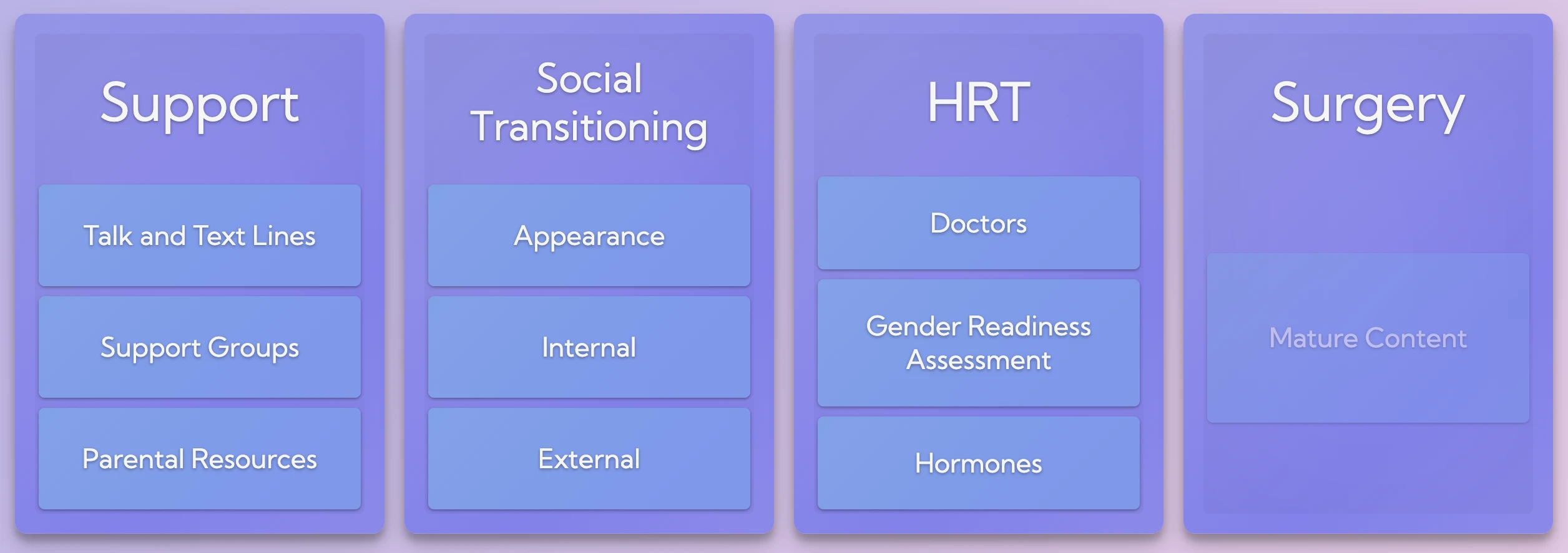 Cards shown when person is Under 18 